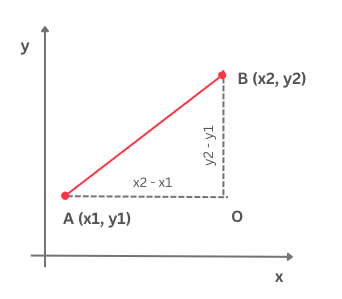 A diagram of a triangle

AI-generated content may be incorrect.